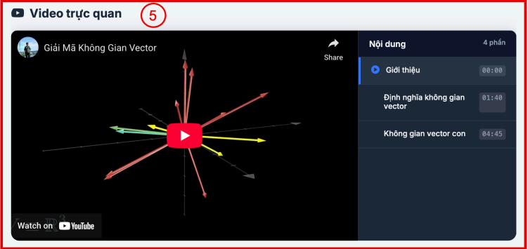 Khối Video trực quan